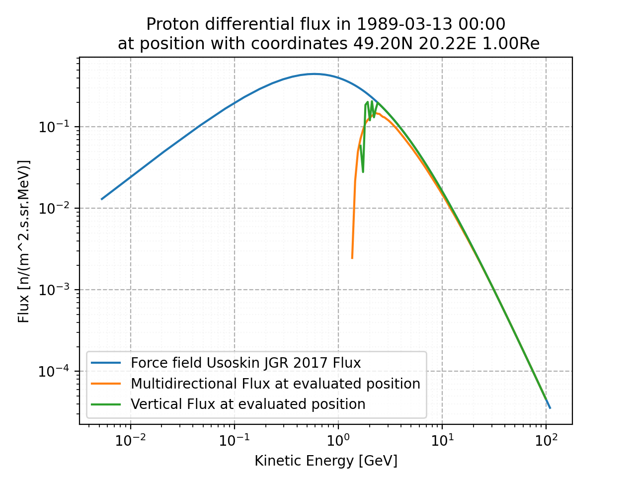 proton_flux
